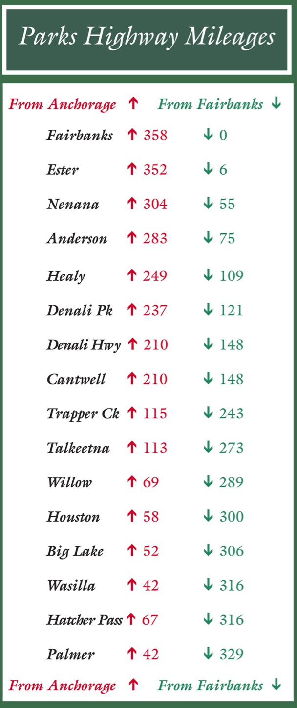 parks highway mileage